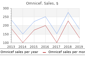 buy omnicef 300 mg otc