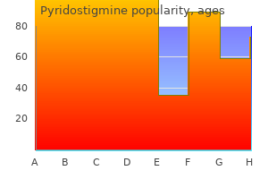 purchase pyridostigmine 60 mg online
