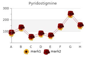 order 60mg pyridostigmine amex