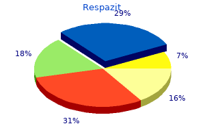 discount 250 mg respazit with mastercard