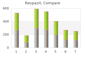 250 mg respazit