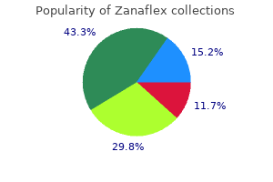 purchase zanaflex 4mg amex