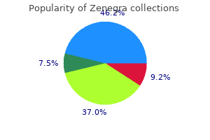 100 mg zenegra