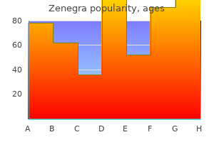 buy zenegra with american express