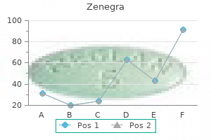 purchase zenegra from india