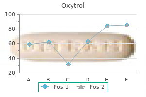 cheap oxytrol online amex