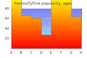 order pentoxifylline on line