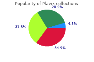 plavix 75mg with amex