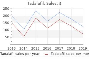 buy tadalafil australia