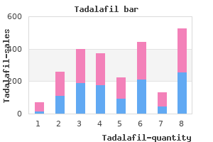 order tadalafil 2.5 mg