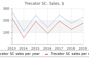 trecator sc 250 mg cheap