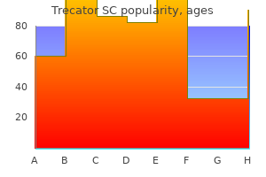 generic 250 mg trecator sc