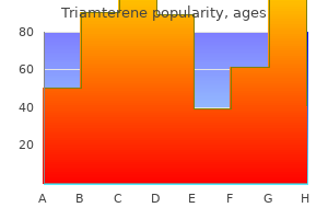 discount triamterene 75mg without prescription