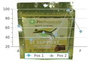 purchase generic viagra jelly canada