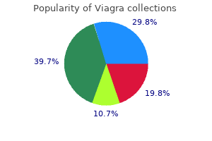 buy cheapest viagra and viagra