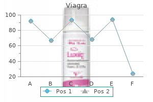 purchase generic viagra line