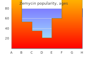 cheap 100mg zemycin fast delivery
