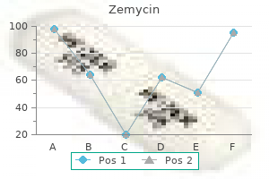 buy genuine zemycin line