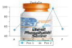 order zertalin amex