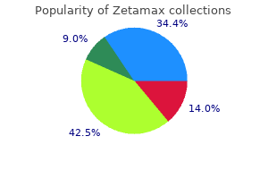 purchase discount zetamax line