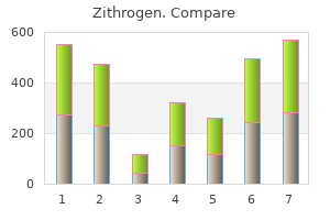safe zithrogen 250 mg