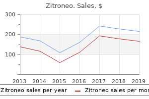 zitroneo 500 mg lowest price