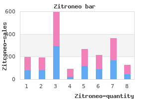 buy 250 mg zitroneo