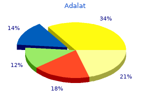 cheap 20 mg adalat with visa