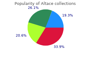 cheap 1.25mg altace free shipping