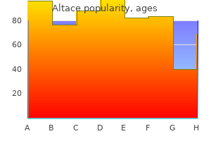generic altace 1.25mg without a prescription