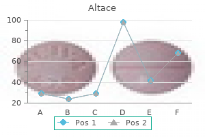 discount 1.25mg altace mastercard