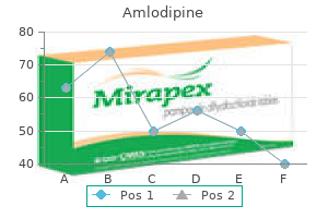 2.5 mg amlodipine with amex
