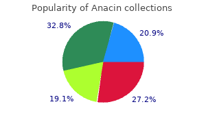 generic 525 mg anacin with amex