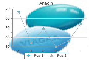 purchase cheap anacin