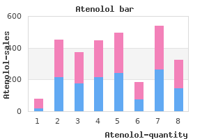 purchase discount atenolol
