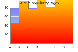 generic azitrim 100 mg overnight delivery