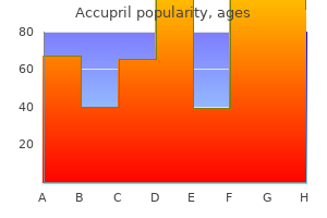 buy on line accupril