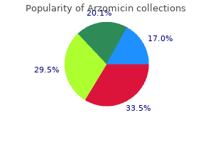 order arzomicin canada