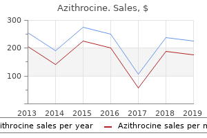 order azithrocine 250 mg with amex