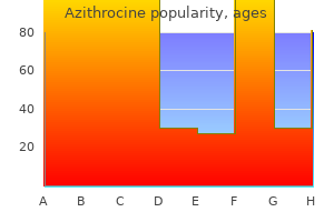 order azithrocine on line amex