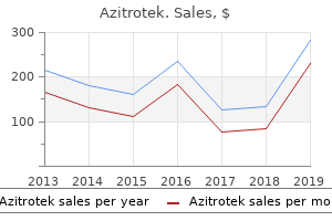 purchase generic azitrotek online