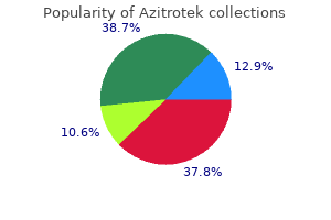 buy cheap azitrotek 250mg on-line