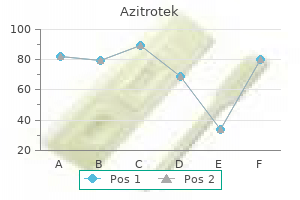 trusted 100 mg azitrotek