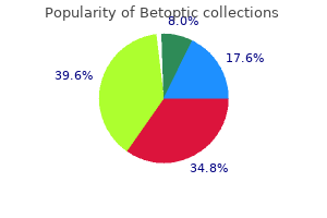 generic 5ml betoptic overnight delivery