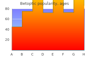 order discount betoptic line