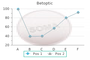 buy betoptic cheap online