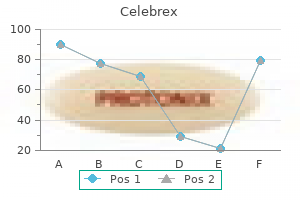 order celebrex in united states online