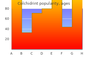 buy 0.5 mg colchidrint amex