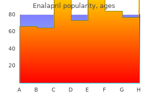 enalapril 10mg for sale