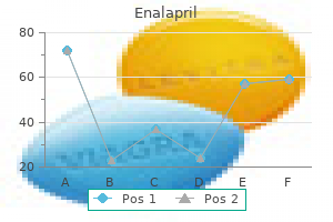 purchase enalapril 10 mg without a prescription